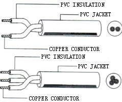 PVC CABLE 16