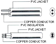 PVC CABLE 9