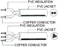 PVC CABLE 8