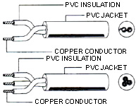 PVC CABLE 4