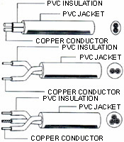 PVC CABLE 3