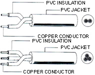 PVC CABLE 2